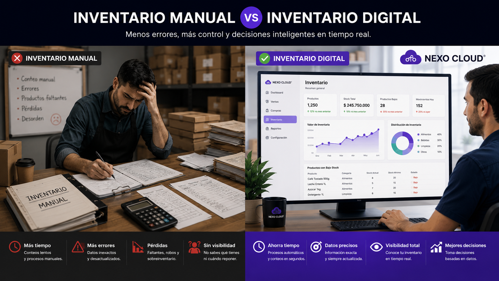 Inventario manual vs digital