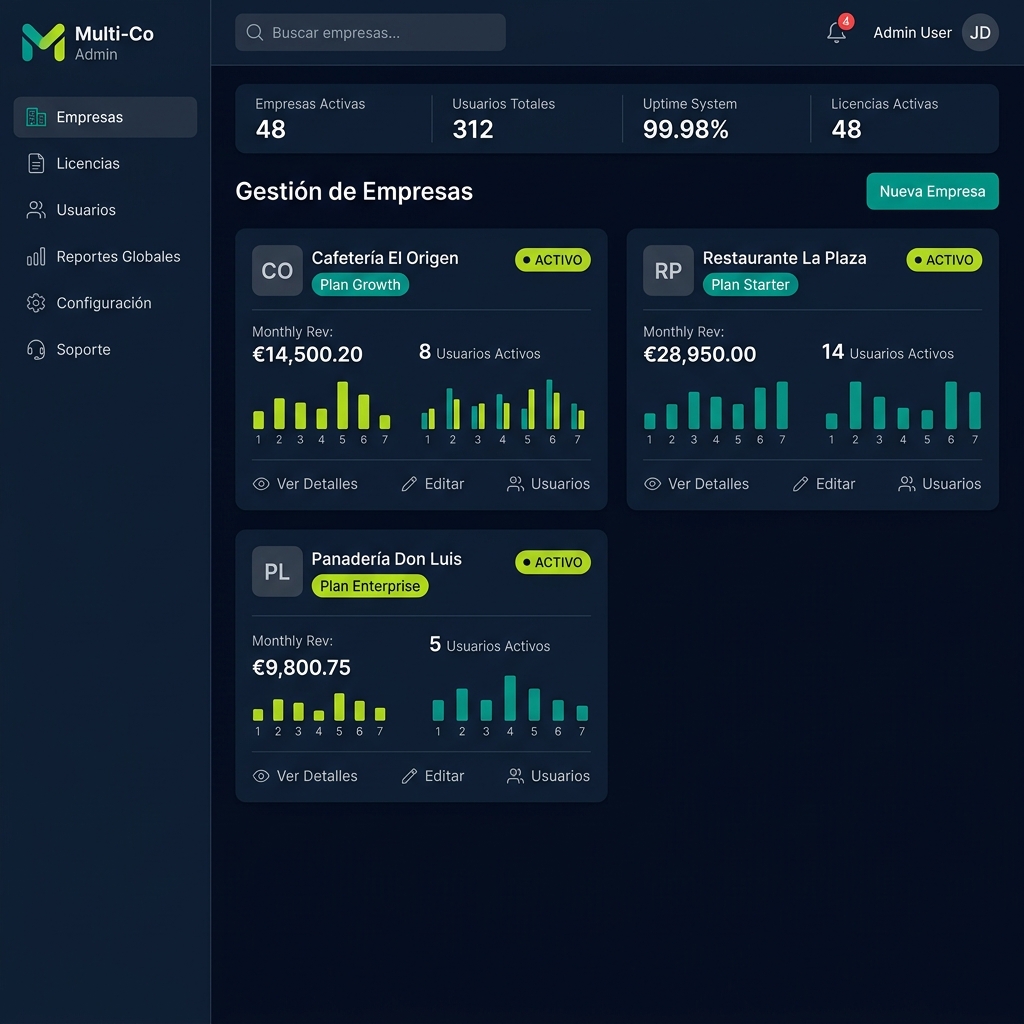 NEXO Control Center — Panel de gestión multi-empresa con licencias, usuarios y reportes globales