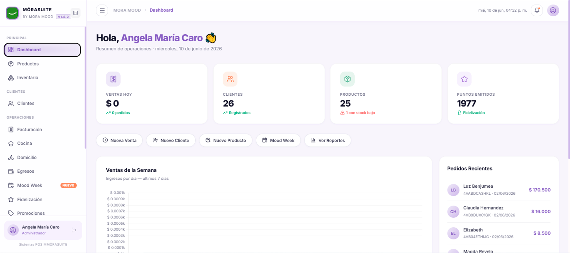 NEXO CLOUD® Dashboard — Vista operativa en tiempo real