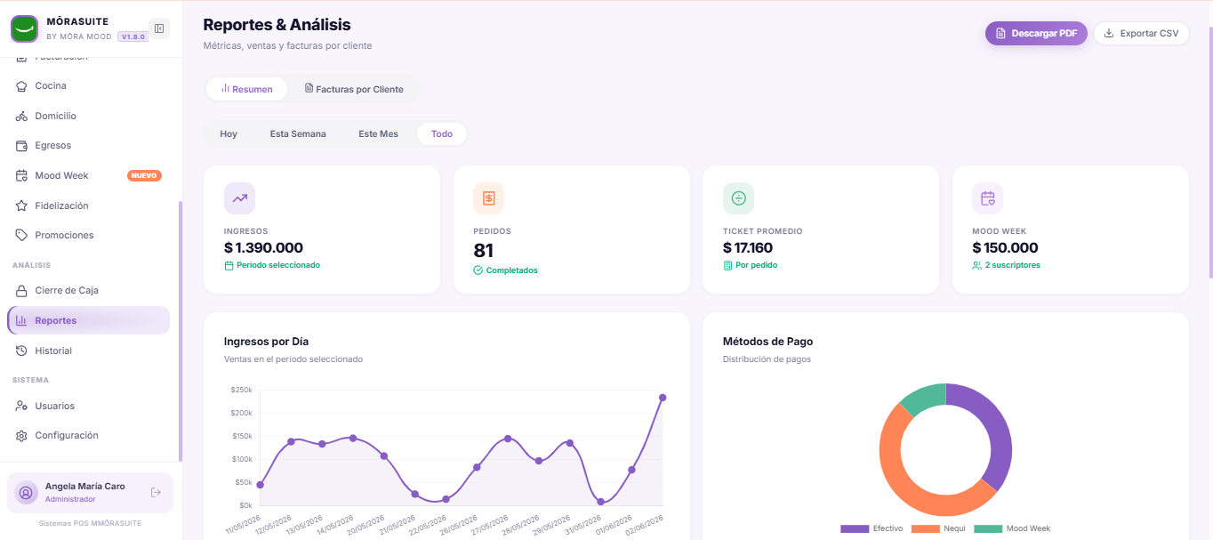 NEXO BI® — Dashboard analítico con ventas y métricas